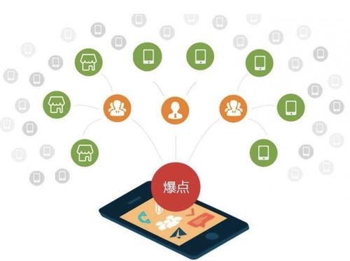 蒋场镇为什么越来越多的企业通过软文营销来引流